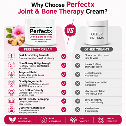 New Perfectx Bone Therapy Cream ( Pack Of 2 )